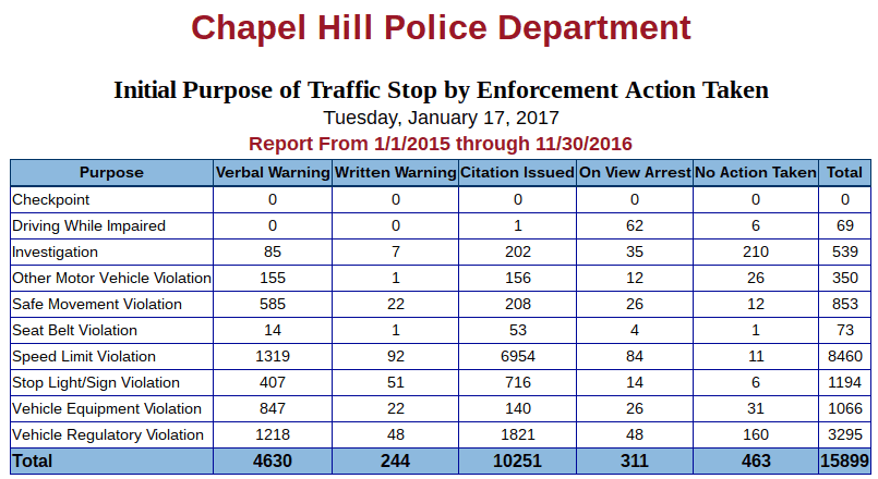 Chapel-hill-police-dept-traffic