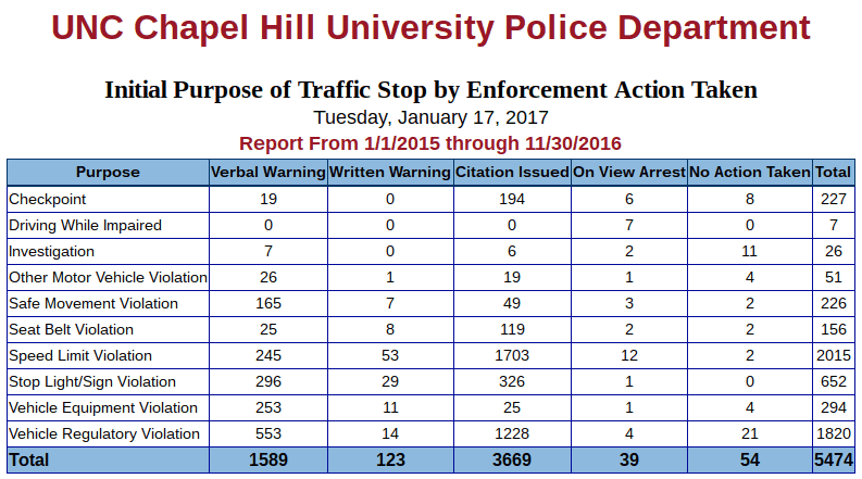 Chapel-hill--campus-police-dept-traffic