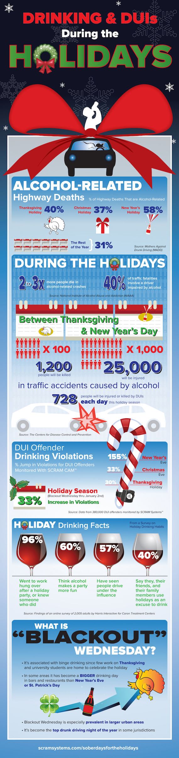 drinking and driving graphic