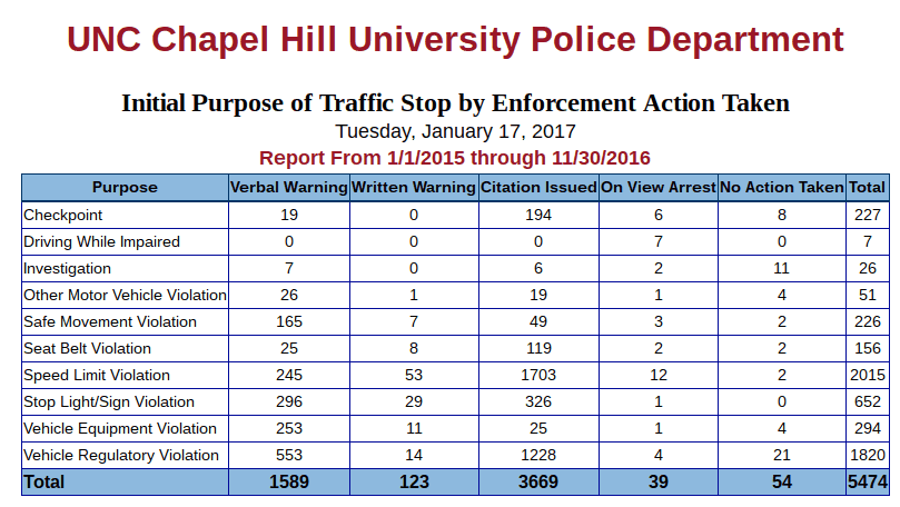 Chapel-hill-sheriff-dept-traffic